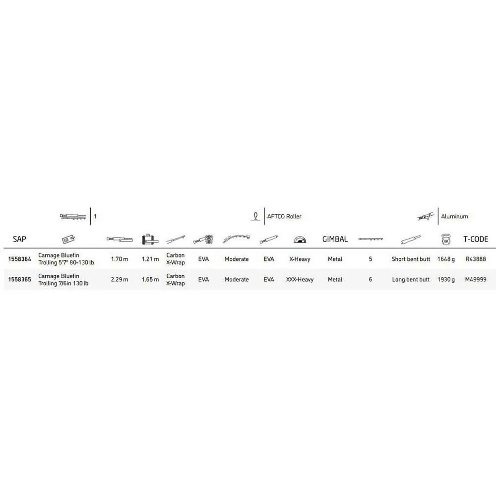 PENN Canne Lignes De Traine Carnage Bluefin 2 PENN Canne Lignes De Traine Carnage Bluefin – Image 2