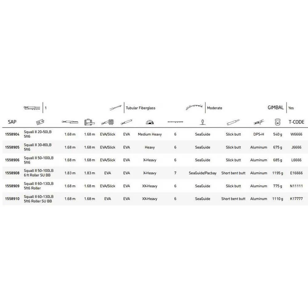 PENN Canne Lignes De Traine Squall® II 2 PENN Canne Lignes De Traine Squall® II – Image 2