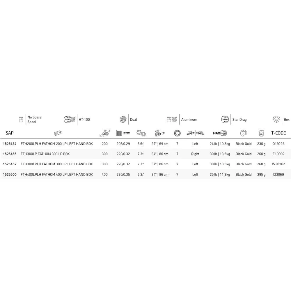 PENN Moulinet Baitcasting à Profil Bas Fathom 2 PENN Moulinet Baitcasting à Profil Bas Fathom – Image 2