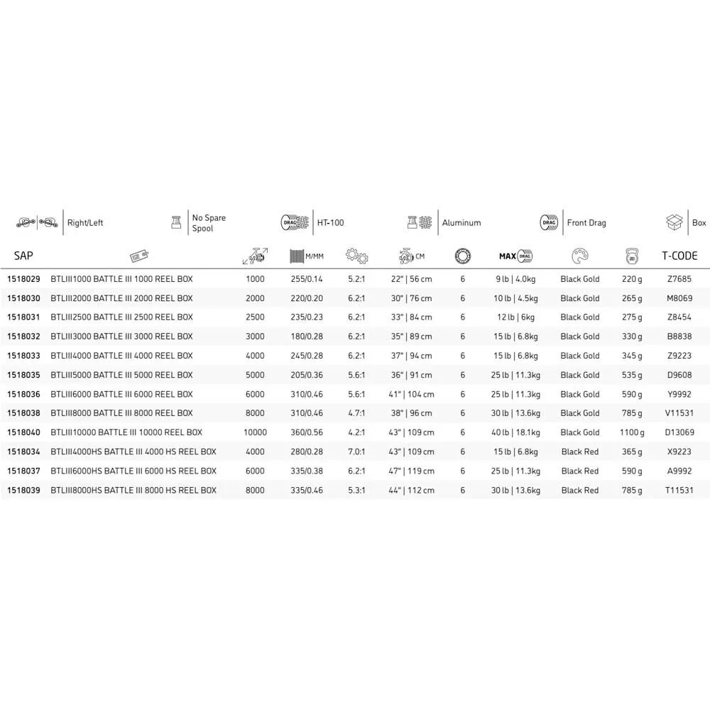 PENN Moulinet Spinning Battle III 2 PENN Moulinet Spinning Battle III â Image 2