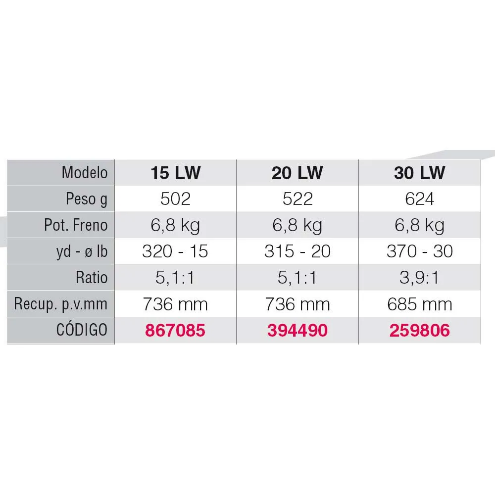 PENN Moulinet Trolling Rival LW 2 PENN Moulinet Trolling Rival LW â Image 2