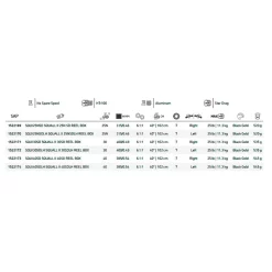 PENN Moulinet Trolling Squall II Star Drag -PENN penn moulinet trolling squall ii star drag 3