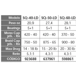 PENN Moulinet Trolling Squall SQ -PENN penn moulinet trolling squall sq 4