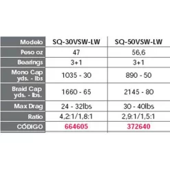 PENN Moulinet Trolling Squall SQ/VSW LD -PENN penn moulinet trolling squall sq vsw ld 3