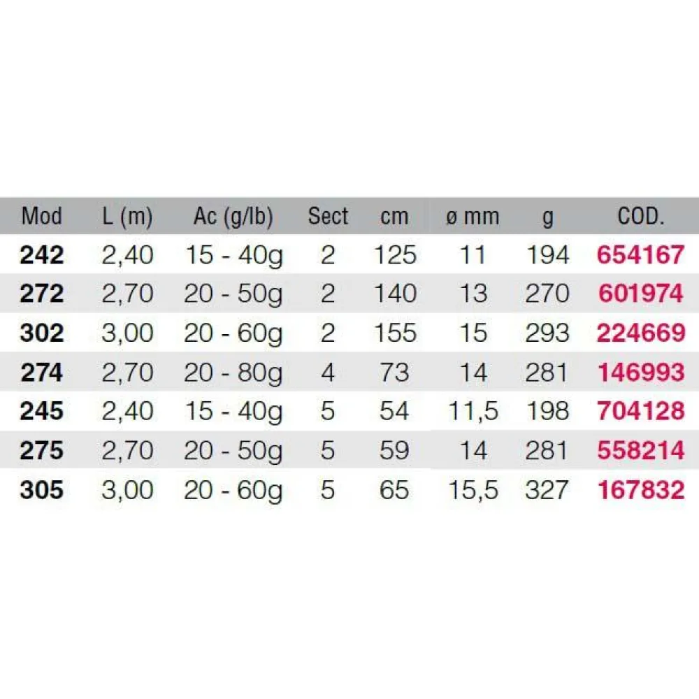 PENN Squadron II SW 2 Sections Bas Expédition Tige 2 PENN Squadron II SW 2 Sections Bas Expédition Tige – Image 2