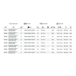 PENN Squall II Level Wind Squall II Level Wind 21.3Oz -PENN penn squall ii level wind squall ii level wind 21.3oz 3